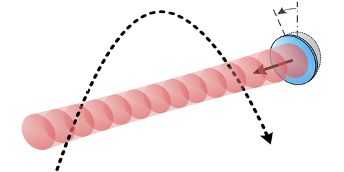 Quantum tiltmeter with atom interferometry | Phys. Rev. A