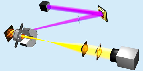 Electron Ghost Imaging | Phys. Rev. Lett.