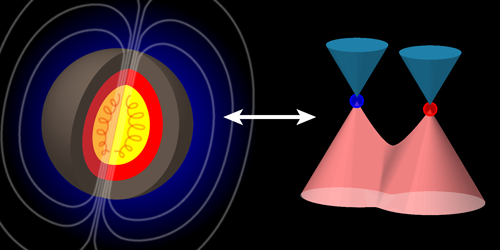 Dynamo Effect and Turbulence in Hydrodynamic Weyl Metals | Phys. Rev. Lett.