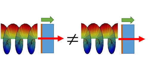 Terahertz Vortex Beam as a Spectroscopic Probe of Magnetic Excitations ...