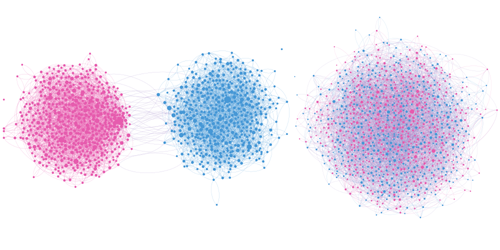 Public Discourse and Social Network Echo Chambers Driven by Socio ...