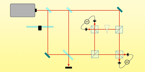 Demonstrating Quantum Microscopic Reversibility Using Coherent States ...