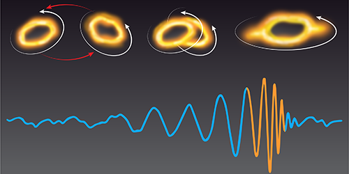 Finding Nonlinearities in Black Hole Ringdowns