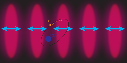 Shaken Atoms Change Quantum States