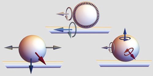 A Theoretical Framework for Optical Forces around a Fiber