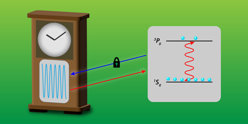 Reducing Uncertainty in an Optical Lattice Clock