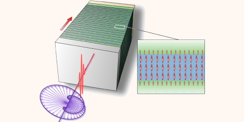 Ultrafast Lasers Induce Spin Currents Directly