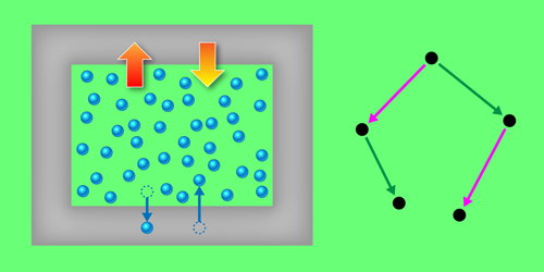 Symmetry Spotted in Statistical Mechanics