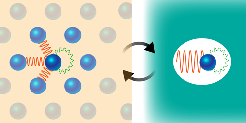 Embedding Correlated Electrons in a Multipurpose Bath