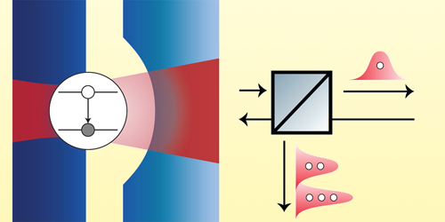 Photon “Sifter” Separates Single Photons from Multiphoton States