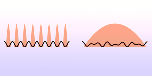 Disorder Induces Delocalization