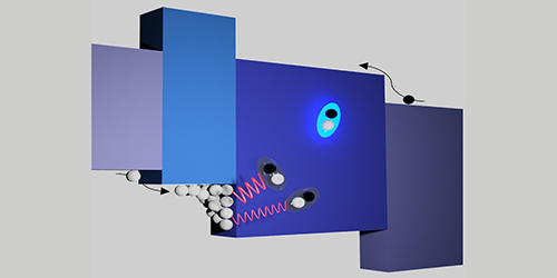 Loss Analysis Boosts OLED Performance