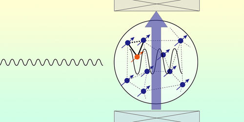 Gases Team Up for Enhanced Coherence