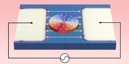 Magnetic Gyrations Are Excited by Strain