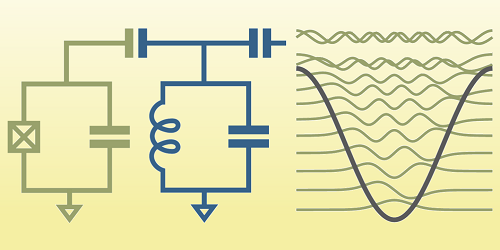 Qubit Readout Mystery Solved