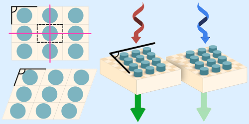 Chiral Response of Achiral Meta-Atoms