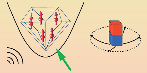 Spin Control in a Levitating Diamond