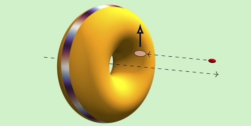 Seeking Signatures of High-Energy Vortex States