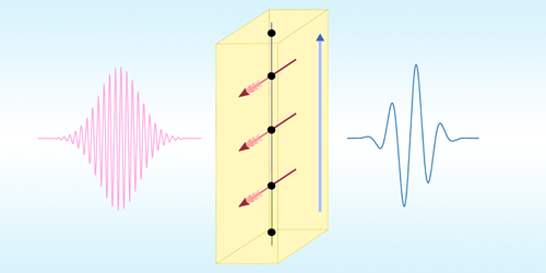 How Demagnetization Drives Terahertz Emissions