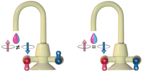 Altermagnets That Turn On and Off