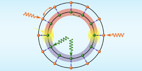 Noise Becomes a Quantum Ally