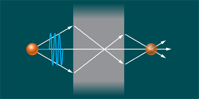 Superlens in the Time Domain | Phys. Rev. Lett.