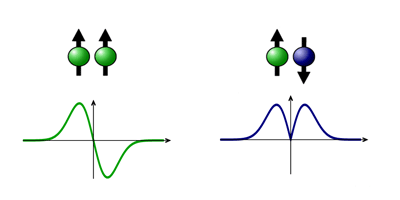 Fermionization of Two Distinguishable Fermions | Phys. Rev. Lett.