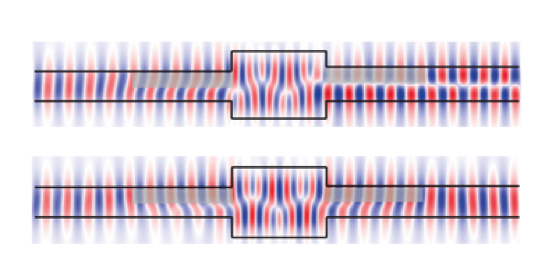 Photonic Aharonov-Bohm Effect Based on Dynamic Modulation | Phys. Rev ...