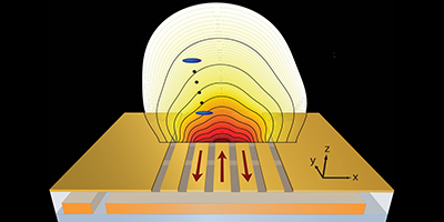 Quantum Metrology with a Scanning Probe Atom Interferometer | Phys. Rev ...