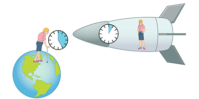 Test of Time Dilation Using Stored Ions as Clocks at Relativistic Speed ...