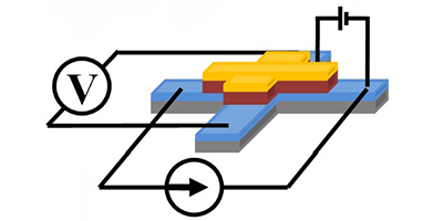 Phys. Rev. Lett. 113, 267202 (2014) - Reversible Control of Co ...