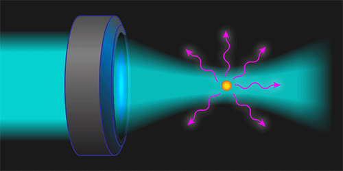 Direct Measurement of Photon Recoil from a Levitated Nanoparticle ...