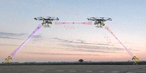 Physics – Quantum Drones take flight
