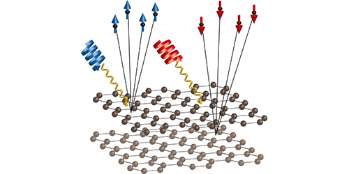 spin polarisation experiment