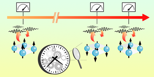 Physics - A Time Crystal as a Clock