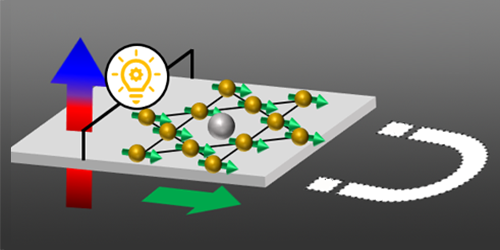 Physics - Thin Films of Topological Magnets for Thermoelectric Applications