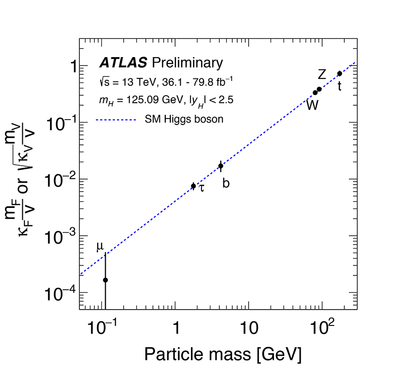 Physics - Viewpoint: Higgs Decay Into Bottom Quarks Seen At Last