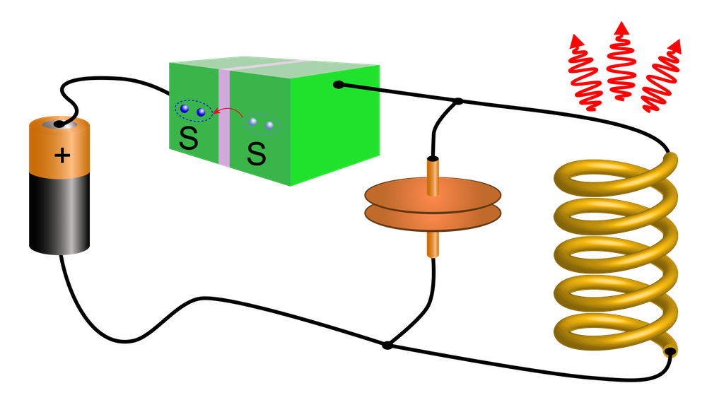 Physics - Multiphoton Generator on a Chip
