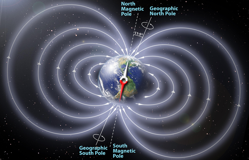 Tung lastbil lindre Link Physics - Electric Power from the Earth's Magnetic Field