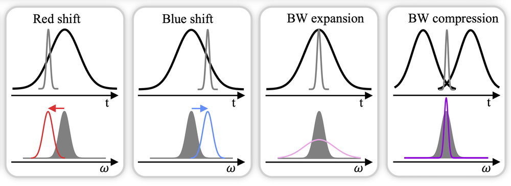 Figure caption