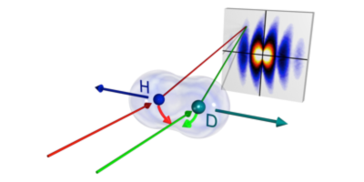 Physics - Classical Vs Quantum