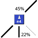 Physics - Power laws in chess
