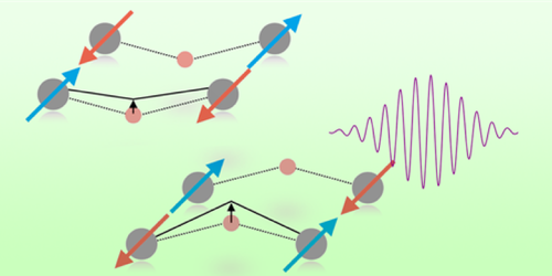 Physics - Cavity Engineering for Superconductors