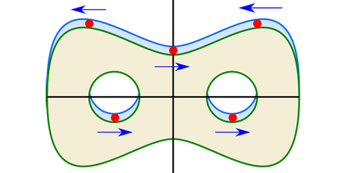 Physics - A Quantized Surprise From Fermi Surface Topology