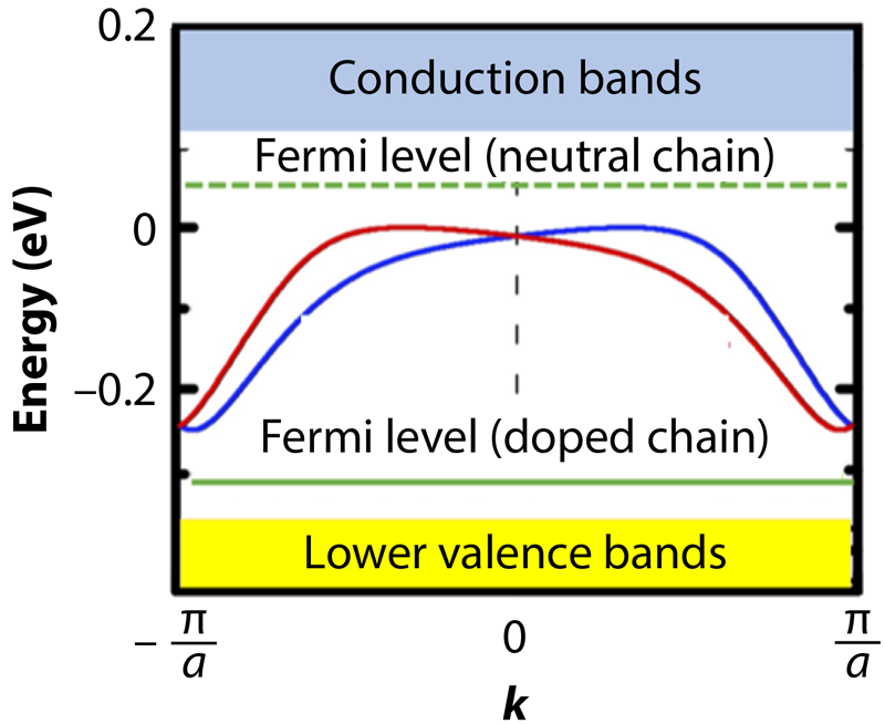 Figure caption