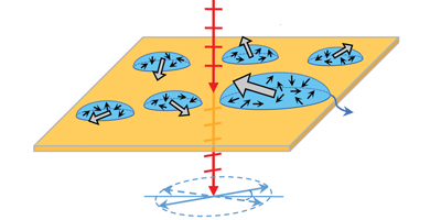 Physics - Listening To Spin Fluctuations