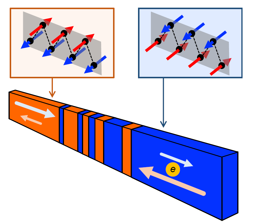 Figure caption