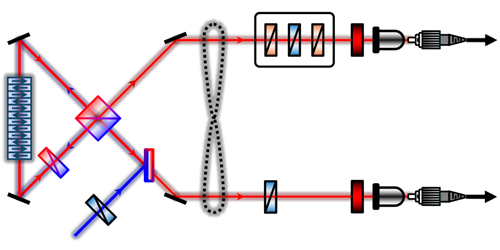Physics - Verifying Entanglement with Limited Data