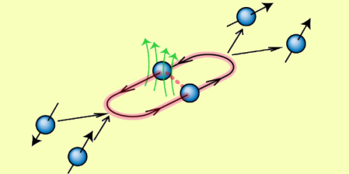 Measuring Qubits with “Time Travel” Protocol