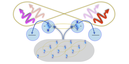 Physics - Creating Entangled Pairs of Microwave Photons